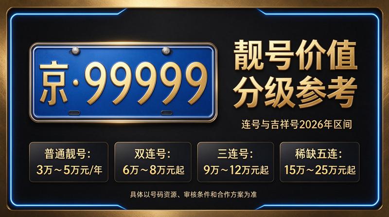 京牌租赁政策变化